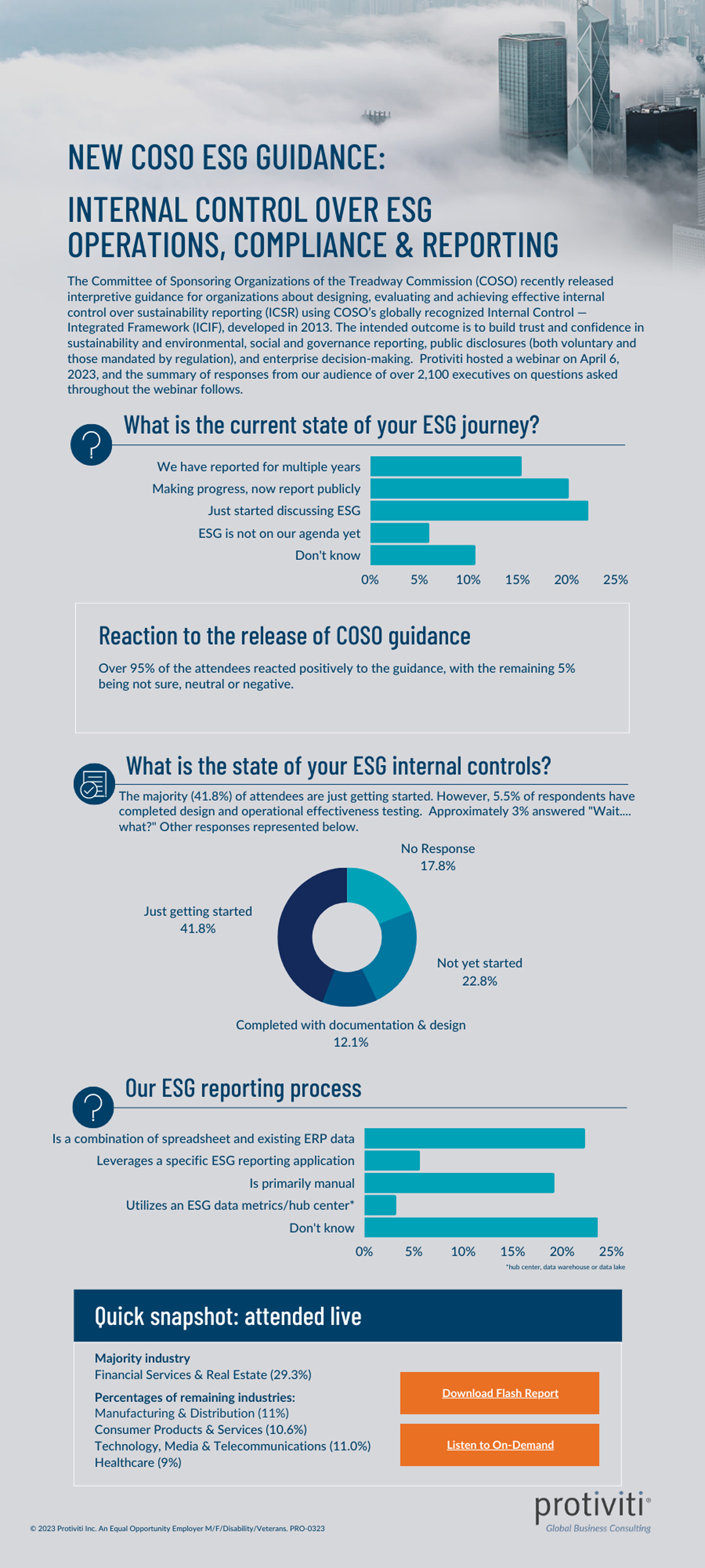 COSO ESG Guidance Webinar Polling Results